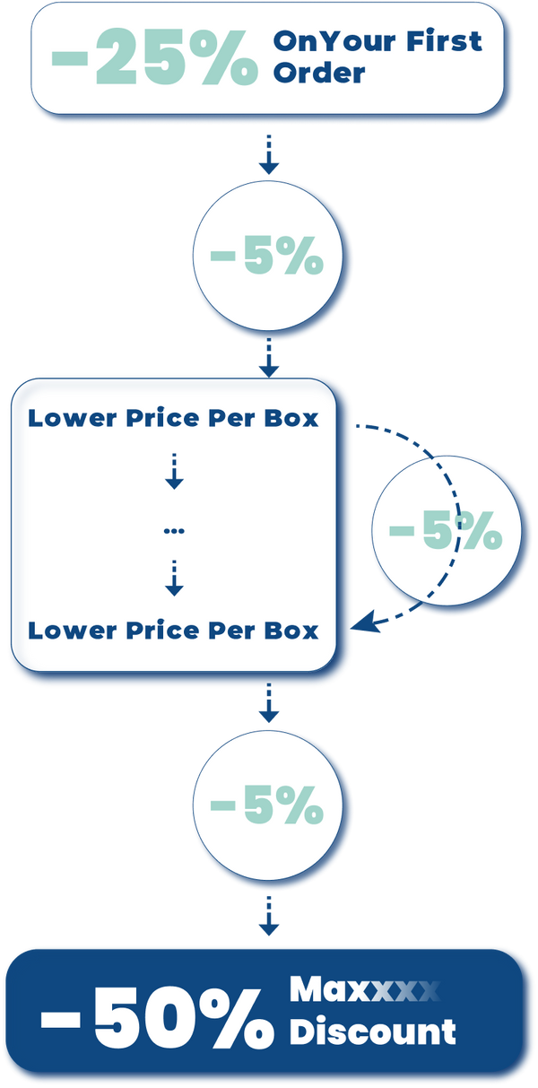 Loyalty Program Mobile